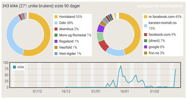 statistikk karriere.no